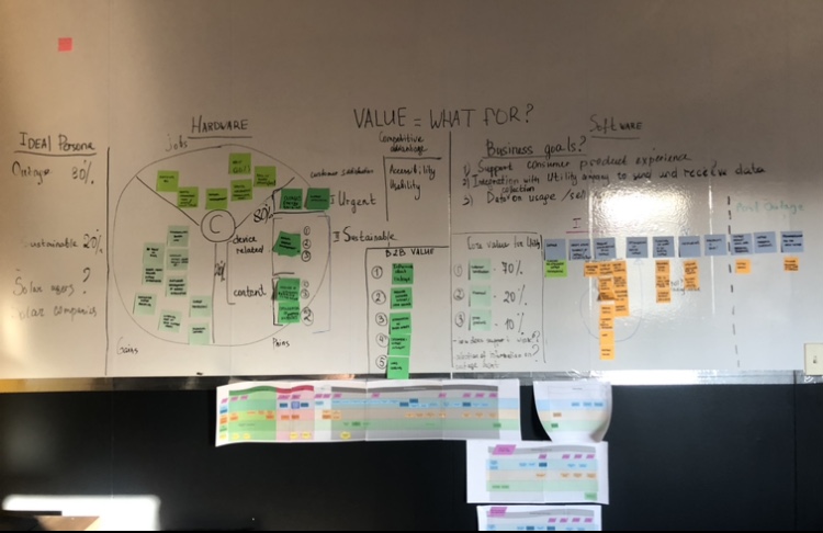 user-journey